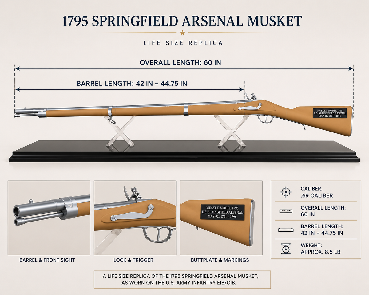 1795 Springfield Arsenal Musket Replica – Life-Size Display Piece